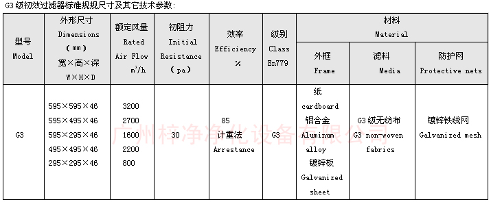 G3等級(jí)雙面保護(hù)網(wǎng)板式初效過(guò)濾器規(guī)格尺寸圖 G3等級(jí)雙面保護(hù)網(wǎng)板式初效過(guò)濾器規(guī)格尺寸圖
