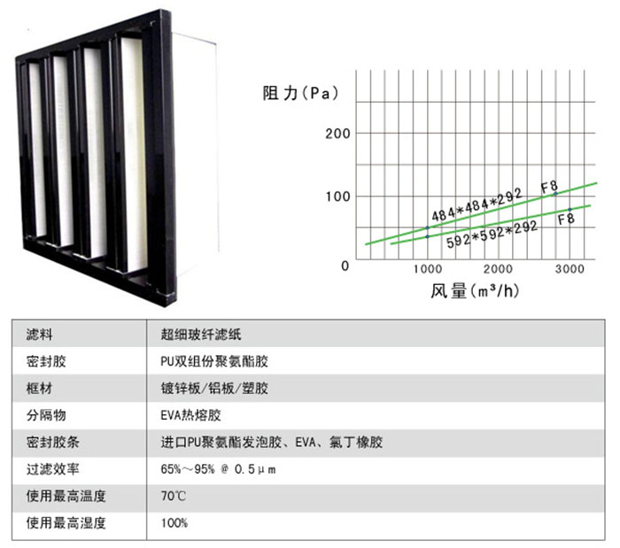 組合式中效過濾器風阻及運行條件 組合式中效過濾器風阻及運行條件