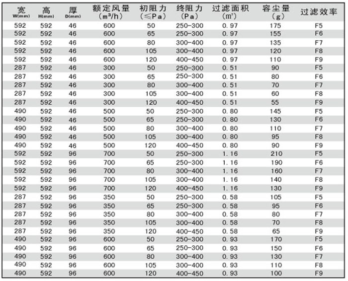 折疊式中效空氣過濾器規格尺寸及技術參數 折疊式中效空氣過濾器規格尺寸及技術參數